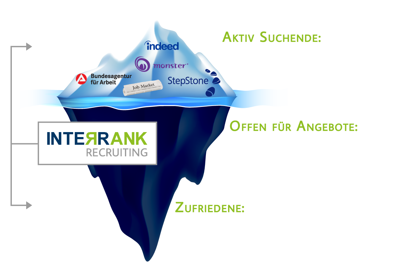 Eisberg-interrank-recruiting-neu_Eisberg_#4_web